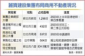 炒房絕跡　麗寶建設強攻商辦