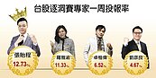 台積法說將至　達人精選強棒