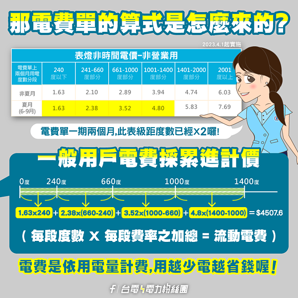 台電曝光電費的計算方式。圖／截自台電臉書粉專