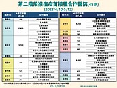 猴痘個案暴增　專家：已在社區傳播、不只同志族群要注意