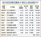 投資跟政策走　低碳、高息ETF吃香