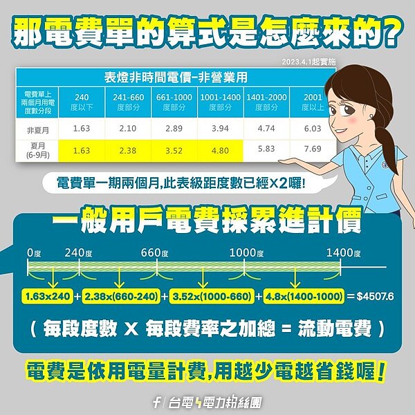 電費計算方式。圖/翻攝自「台電電力粉絲團」