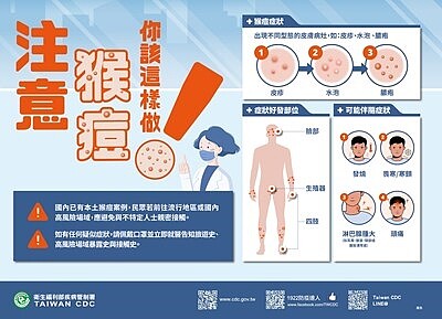 如出現皮膚病灶，例如：皮疹、水泡、斑疹、斑丘疹、膿疱等疑似症狀，應佩戴口罩。圖／台中市衛生局提供