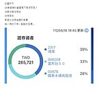 33歲要有多少資產？女曝股票庫存嘆悲哀　網卻稱「少這事」就是人生贏家