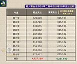 租房比買房省？專家揭真相：選錯身家差千萬