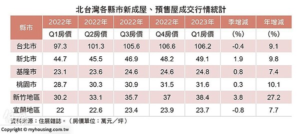 資料來源／住展雜誌