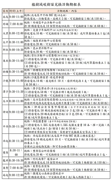 台中市植樹減碳樹苗兌換活動期程表。圖／台中市政府提供