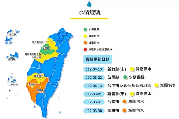 對於剛轉為「減壓供水」黃燈的新竹、台中及北彰化是否可能因為這波春雨轉為「水情提醒」的綠燈,水利署說,旱災中央災害應變中心會通盤檢討未來降雨可能性、區域水資源調度決定是否變更水情燈號。截取自水利署網站