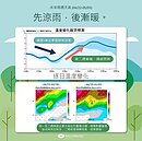未來2周天氣變化快速　氣象局：先偶雨偏涼後漸熱