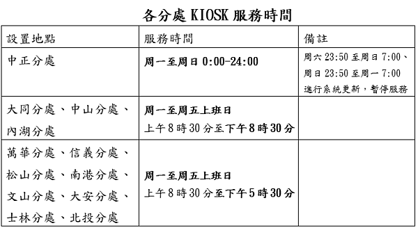 北市稅捐處服務據點與時間。圖/台北市府提供