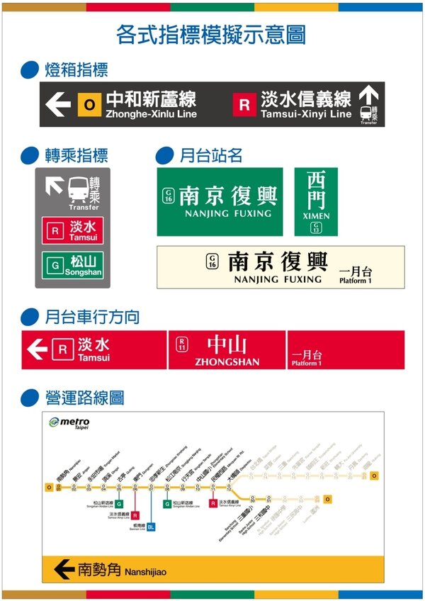 北捷車站站名增加編號作業已完成初步設計。（圖／台北捷運局提供）