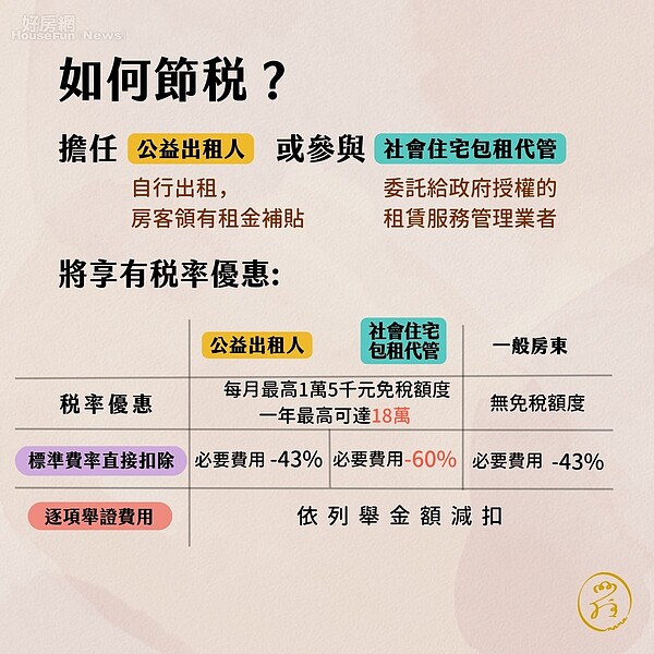 房東節稅照過來!「這樣做」一年可獲得18萬免稅額優惠 房東如何節稅?圖/崔媽媽基金會提供