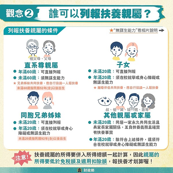 列報扶養親屬的條件。圖/擷取自財政部臉書