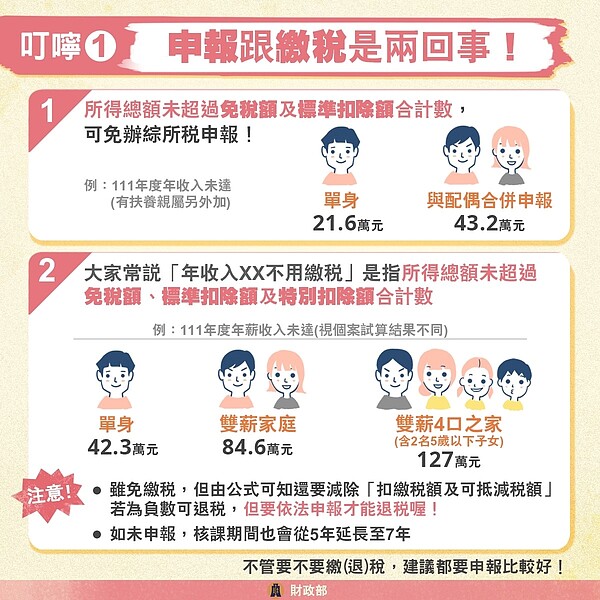 針對5月報稅,財政部給予2大叮嚀,提醒民眾多加留意。圖/擷取自財政部臉書