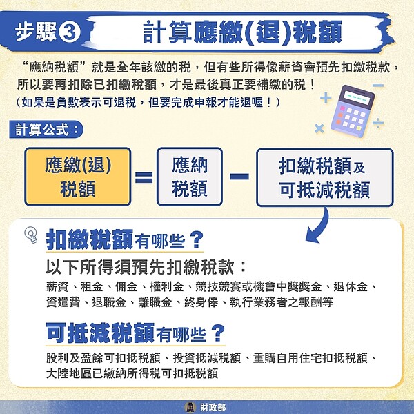 應繳(退)稅額計算方式。圖/擷取自財政部臉書
