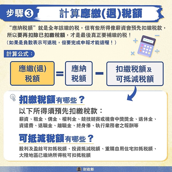 應繳（退）稅額計算方式。圖／擷取自財政部臉書