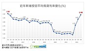 房市3黑天鵝變因！專家曝建商壓力大　這類人「收漁翁之利」