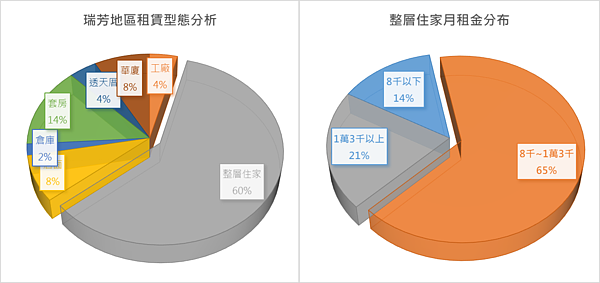 瑞芳地區不動產租賃大解析。圖/新北市府提供