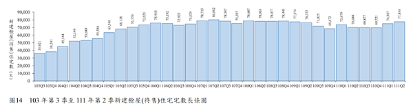 2022Ｑ2全國餘屋統計。圖／取自內政部