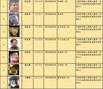 台北市公布酒毒駕累犯　有人3天毒駕2次罰18萬元