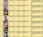 台北市公布酒毒駕累犯　有人3天毒駕2次罰18萬元