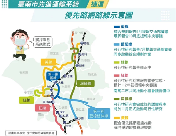 台南捷運藍線進度最快,綠線因意見分歧,待修正後開說明會。圖/台南市交通局提供