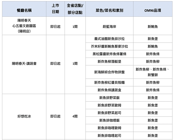 新海鮮蔬食。圖/業者提供