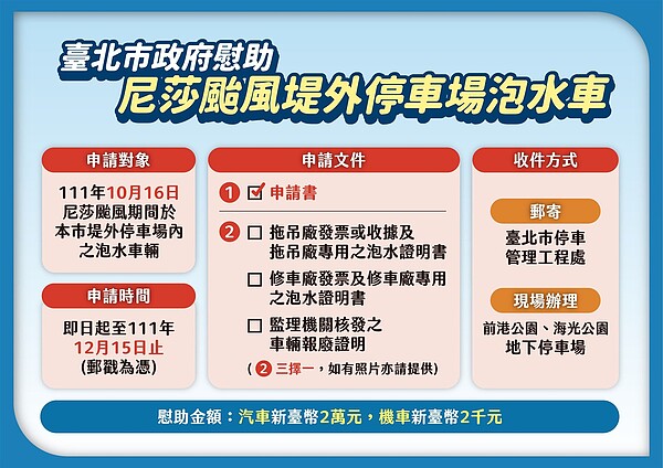 尼莎颱風堤外停車場泡水車慰助金開始申請。圖／台北市政府提供