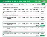 消費者控訴房子委託信義房屋成交 交屋不到三個月又被新屋主轉賣獲利26%