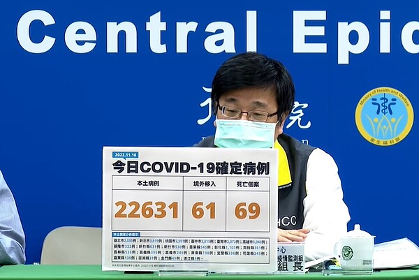 今(16日)增22631例本土個案。圖/截自疾管署YouTube直播