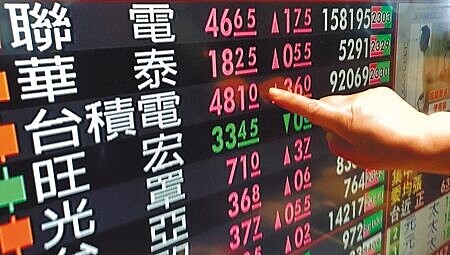 股神巴菲特加持,台積電仍是台股聚焦重點,昨日盤中最高漲14元、來到494元,推升大盤突破半年線,重返1萬4600大關,隨後震盪翻黑、小跌8點,收在1萬4537點。(本報資料照片)