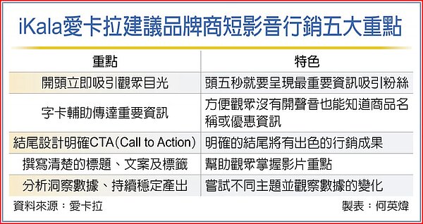 iKala愛卡拉建議品牌商短影音行銷五大重點