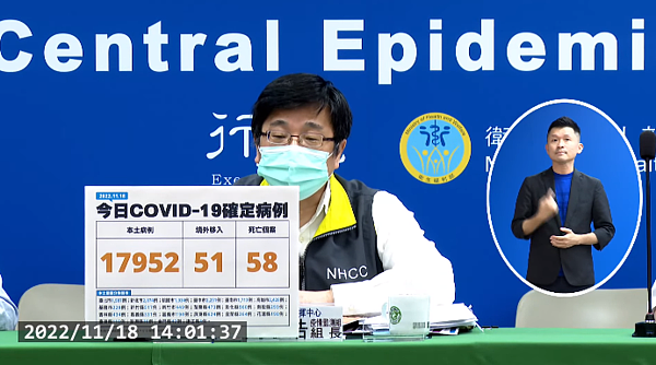 今(18)日公布國內新增18,003例COVID-19確定病例。圖/翻攝自疾管局
