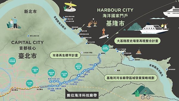 基隆的都市擘劃以「開放、實驗與學習」、「集結社群智慧、共創基隆」等方法論,進行以社區規劃為核心的城市治理框架。圖/政大提供