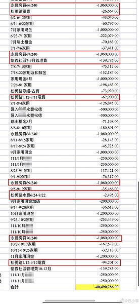 汪小菲攤開「支出表」,可見光是房貸每月就要價百萬。圖/取自汪小菲微博