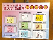 1126投票日　新北8種選票別搞錯