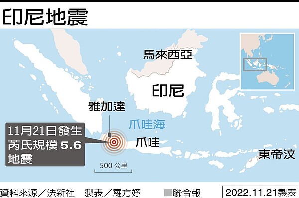 印尼首都雅加達東南方約100公里城鎮席安約，21日發生芮氏規模5.6地震，震源深度僅十公里。聯合報製圖