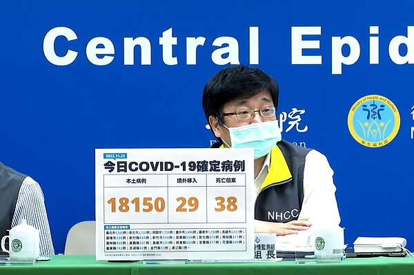 今增18150例本土個案。圖/截自疾管署YouTube直播