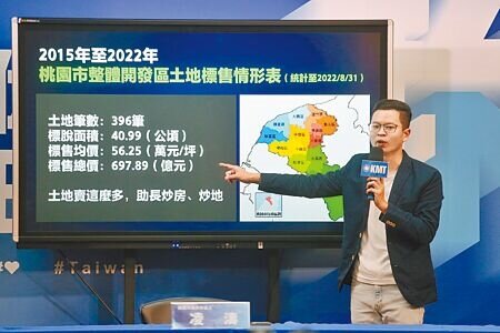 
國民黨22日舉行「鄭文燦市府縱容炒地牟利 8年來始終如一」記者會，桃園市議員候選人凌濤（見圖）在會上表示，郭哲敏買八德農地2個月後，2021年1月5日桃園市長鄭文燦召開「桃園捷運綠線延伸大溪可行性研究成果報告案」專案報告會議，直接介入施壓。（杜宜諳攝）
