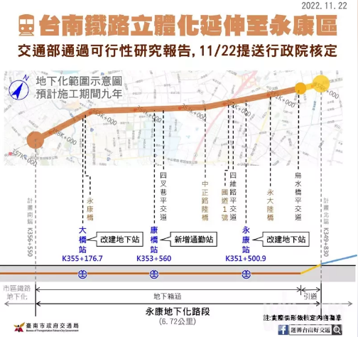 台南市政府提出永康段鐵路地下化可行性研究案已獲行政院核定。圖／交通局提供