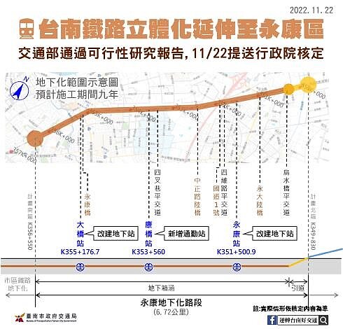 永康鐵路地下化拍板。圖／台南市政府提供