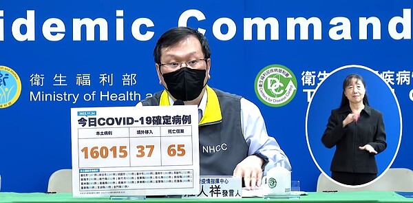 24日公布國內新增16,052例COVID-19確定病例，分別為16,015例本土個案及37例境外移入，本土個案相較上周同期減少了20.2％。圖／取自疾管署直播畫面