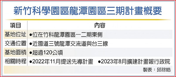 新竹科學園區龍潭園區三期計畫概要。圖/中時電子報