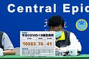 215天以來新低！本土＋10583例、41死　12月1日起6條件「免戴口罩」