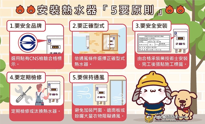 氣溫驟降「1電器」最危險!內政部:保持通風防一氧化碳中毒 防一氧化碳中毒,使用瓦斯熱水器要通風。圖/內政部提供