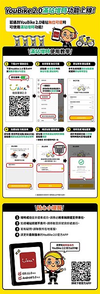 YouBike2.0 APP「滿站增時」功能12/1上線。圖/台北市府提供