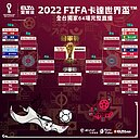 愛爾達轉播世足　用戶大增