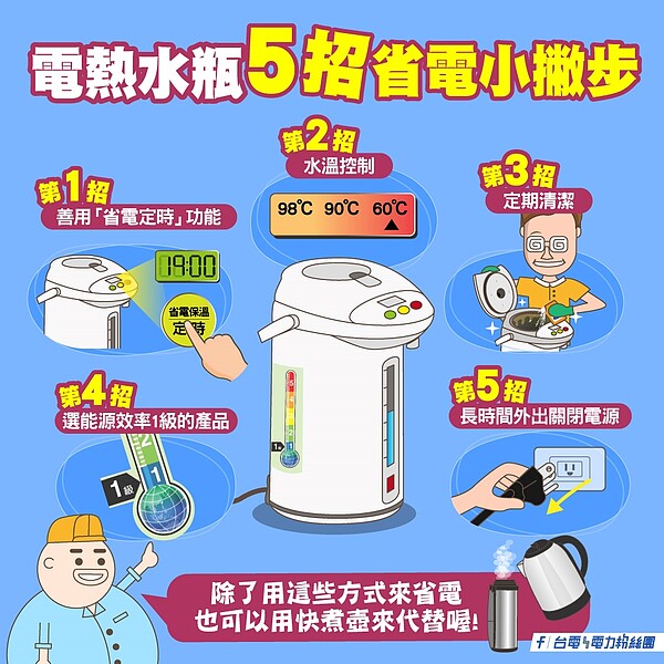 台電分享減少電熱水瓶耗電量5要點。圖／截自台電臉書粉專