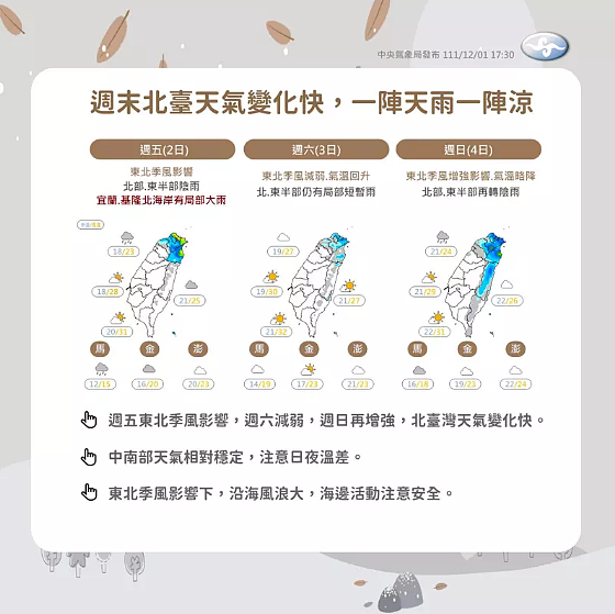 氣象局表示，明天仍受到東北季風影響，迎風面的北部、東半部有局部短暫雨，但整體而言水氣及降雨的區域，相對今天有機會減少一些，不過北海岸、大台北山區及東北部地區還是有局部大雨的機率。圖／氣象局提供