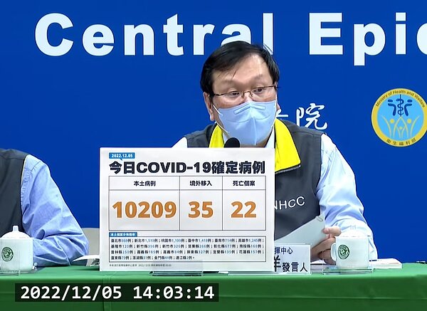 中央流行疫情指揮中心今(5)日公布國內新增10,244例COVID-19確定病例。圖/截取自疾管署直播